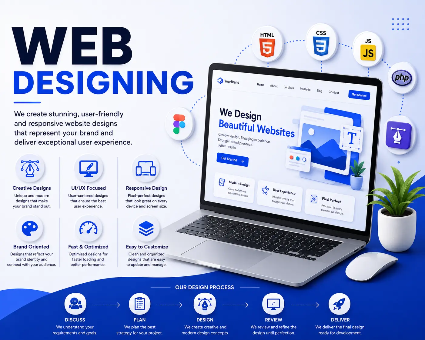 Web Designing