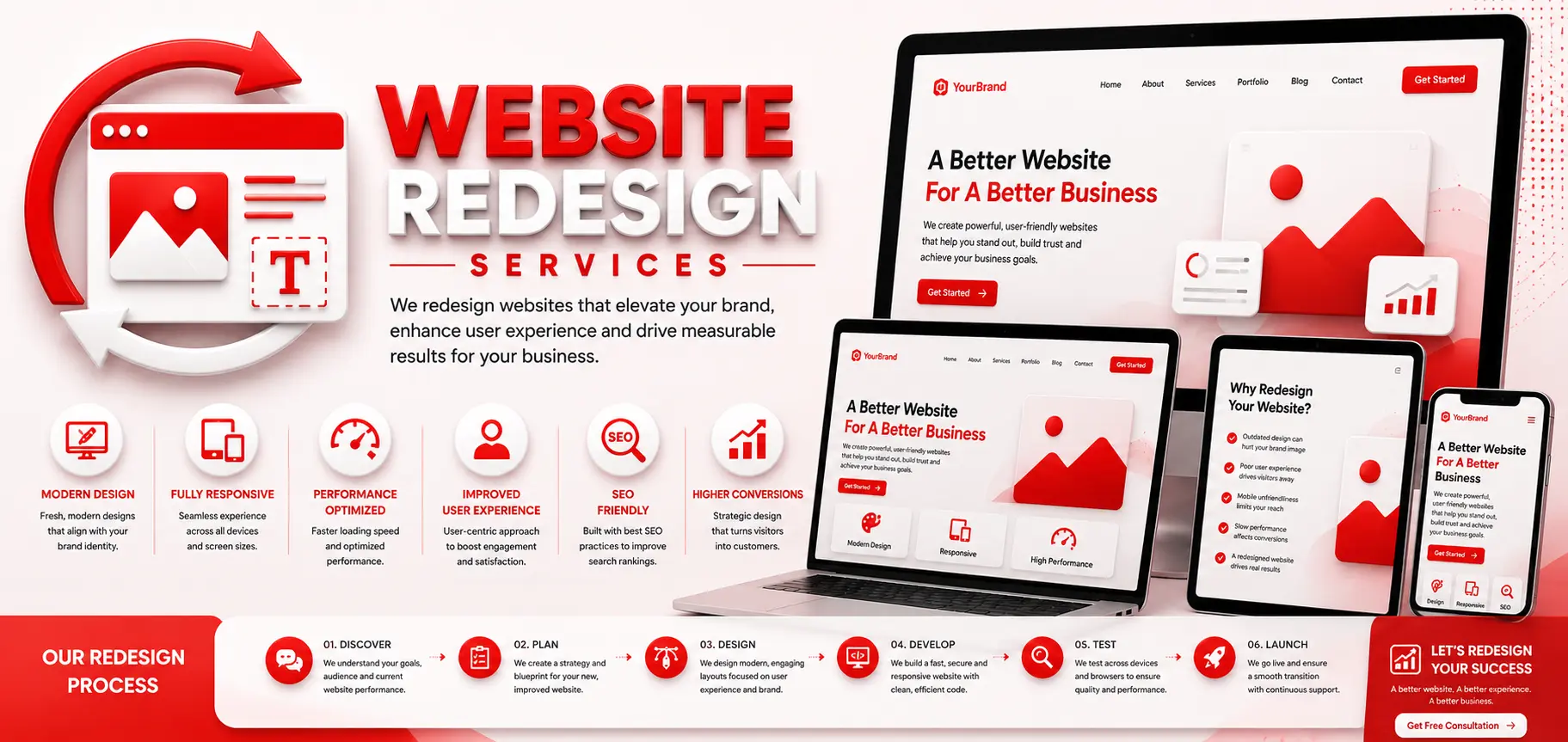 Website Redesign Services