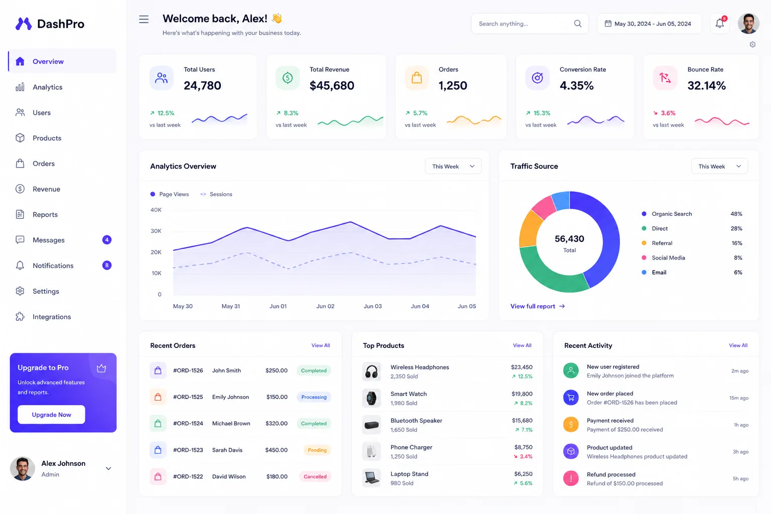 Dashboard UI Design