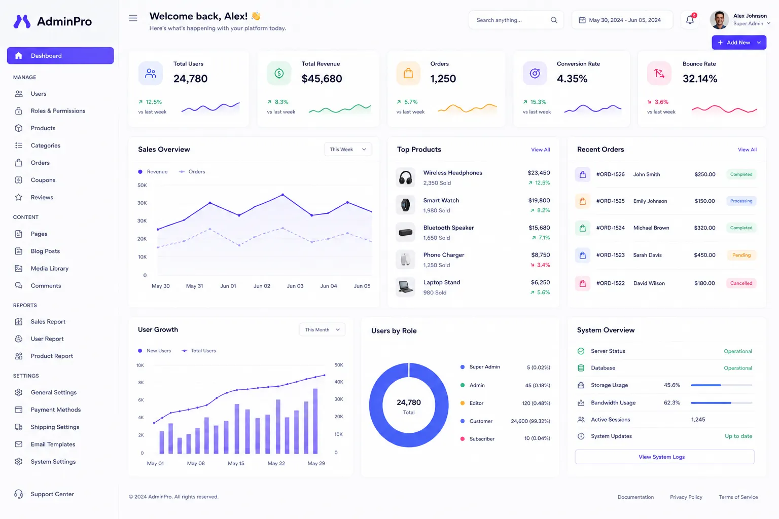 Admin Panel Design