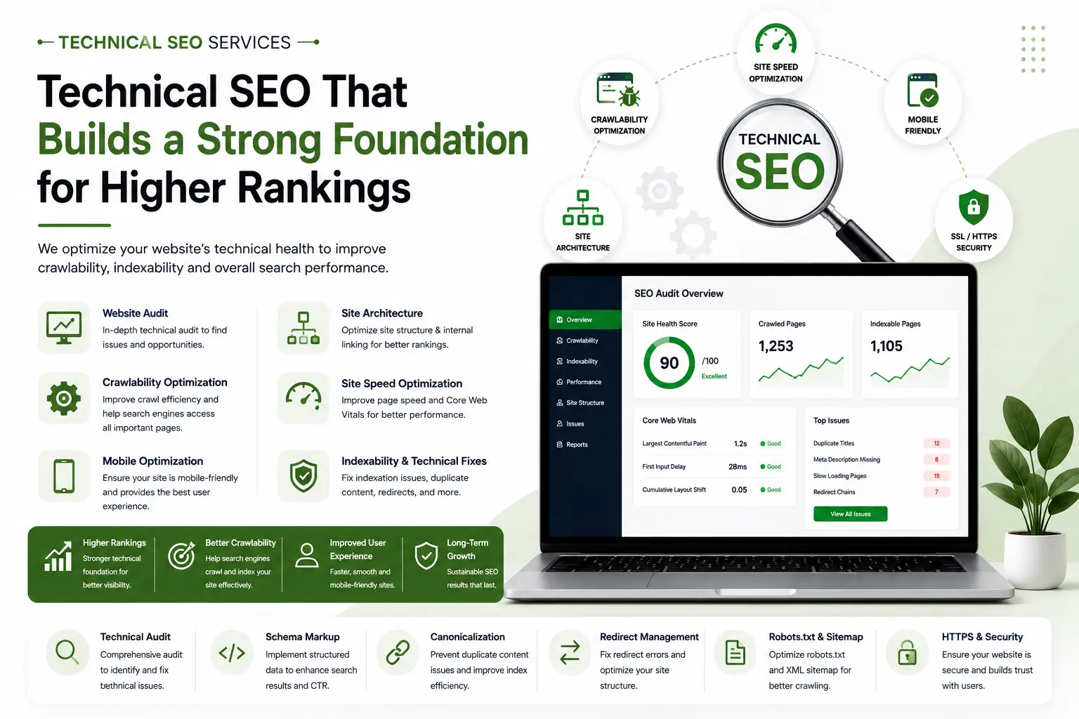 Technical SEO