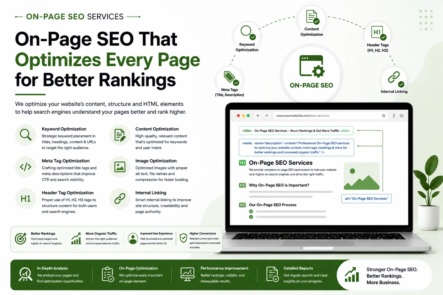 On-Page SEO