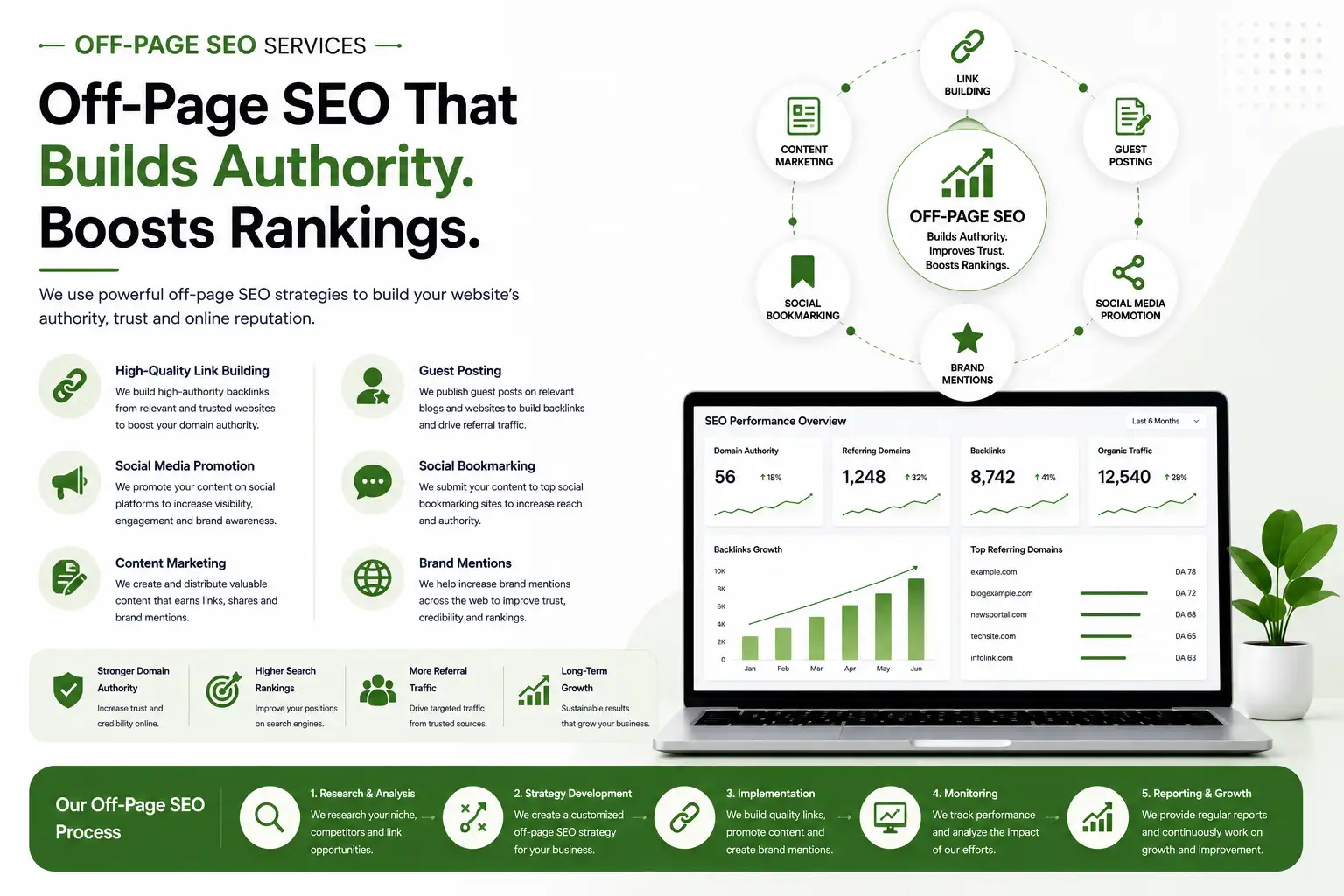 Off-Page SEO