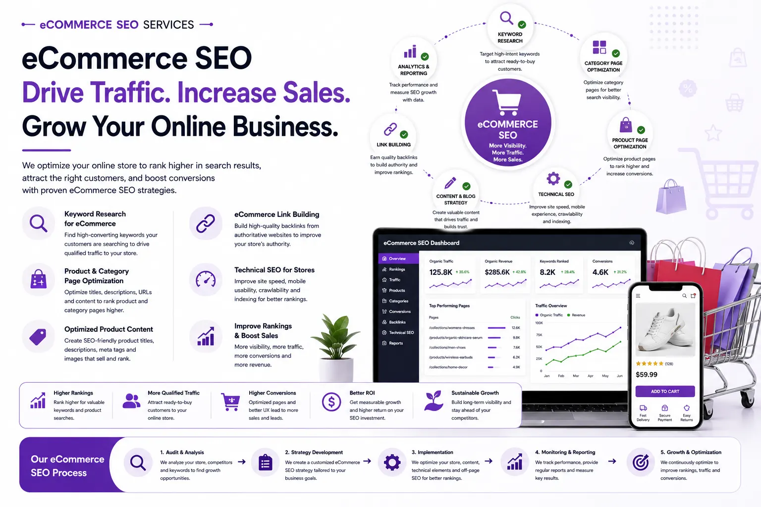 eCommerce SEO