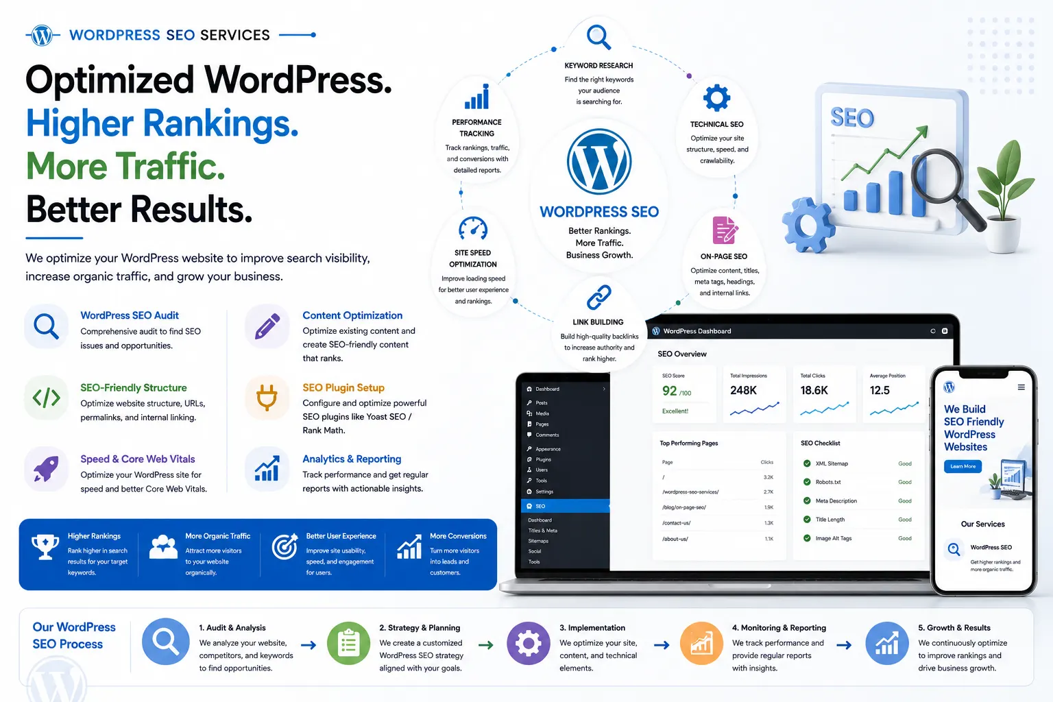 WordPress SEO