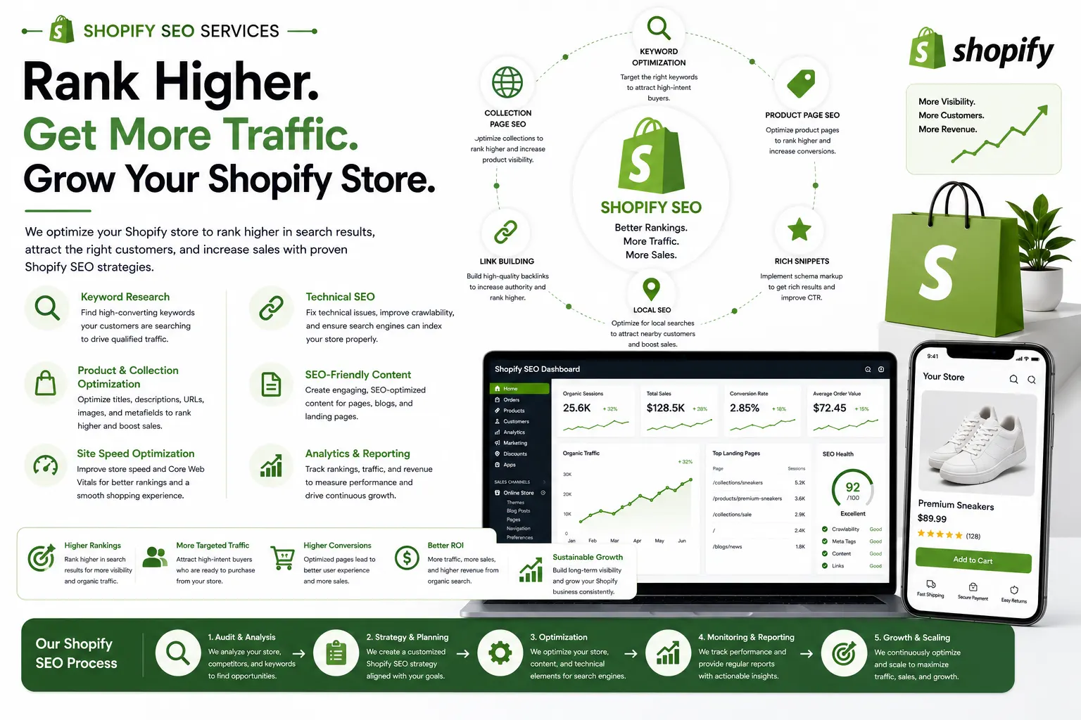 Shopify SEO