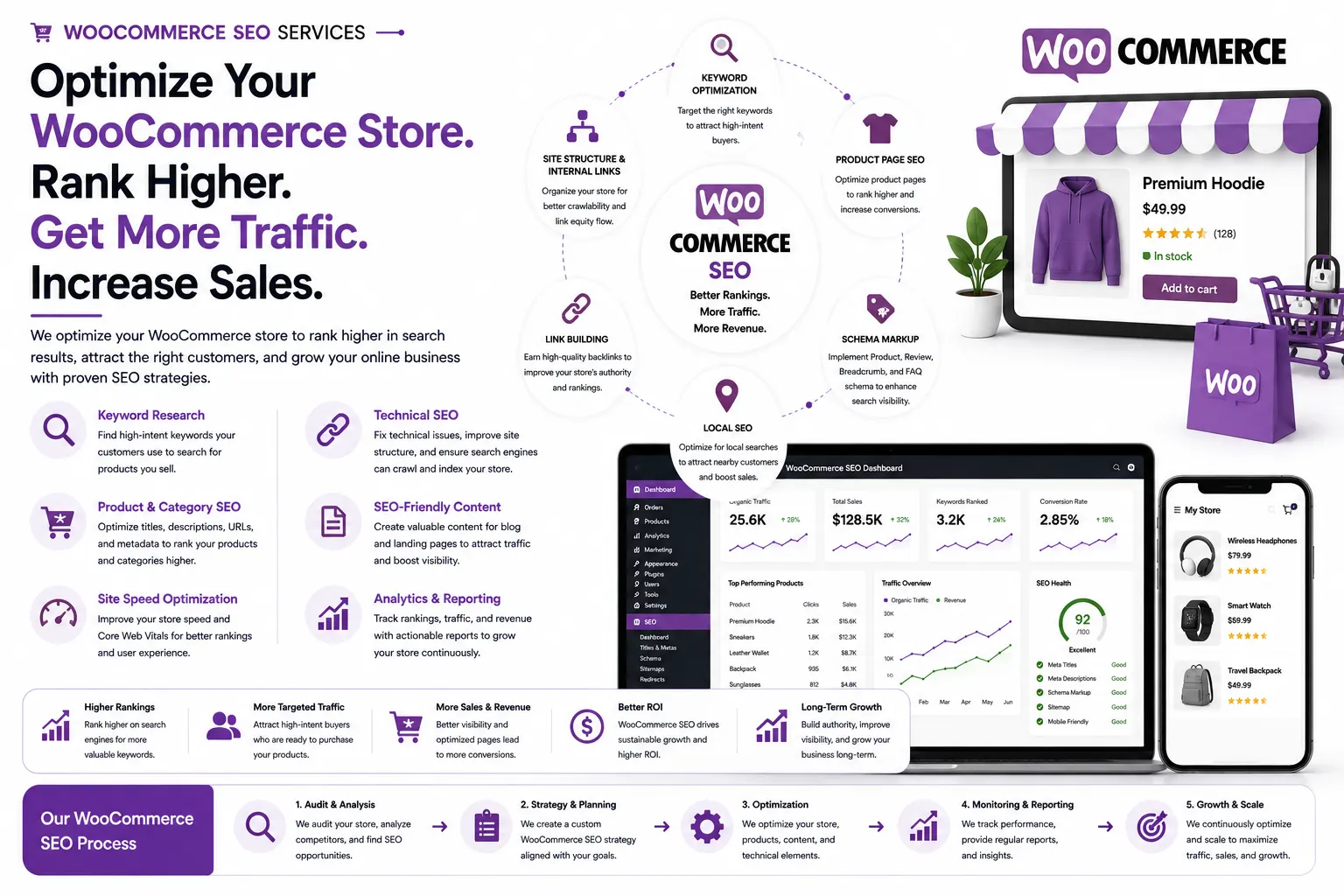 WooCommerce SEO