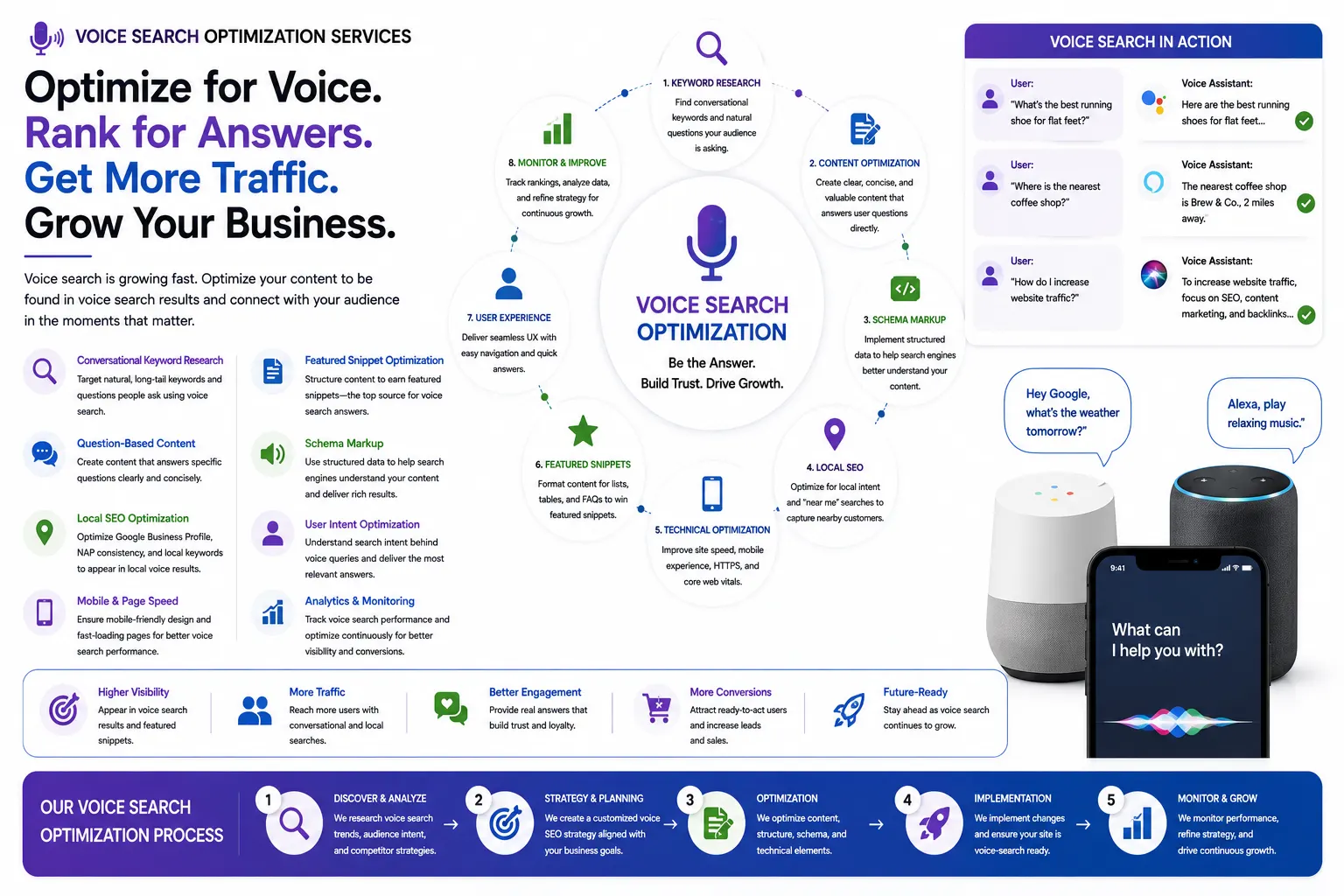 Voice Search Optimization