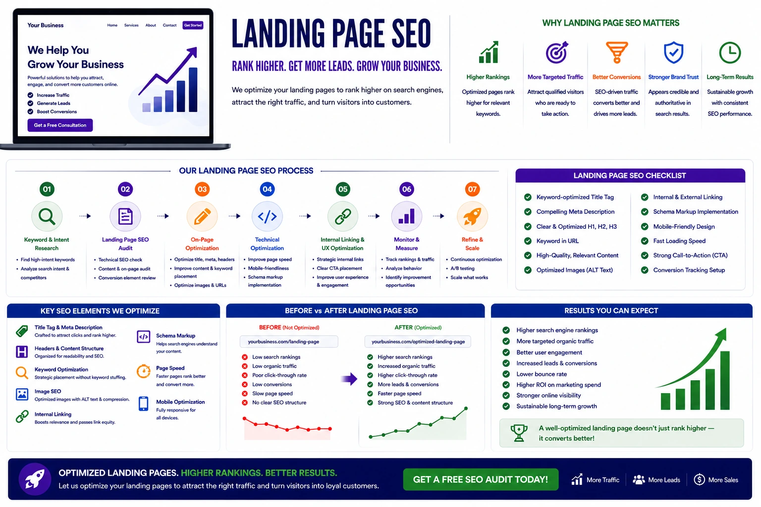 Landing Page SEO