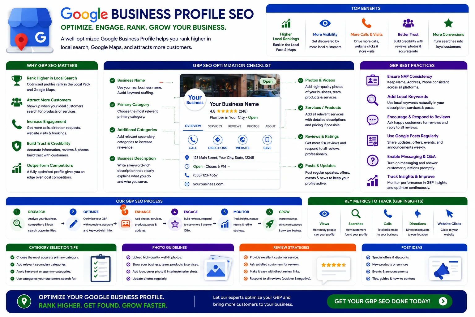 Google Business Profile SEO