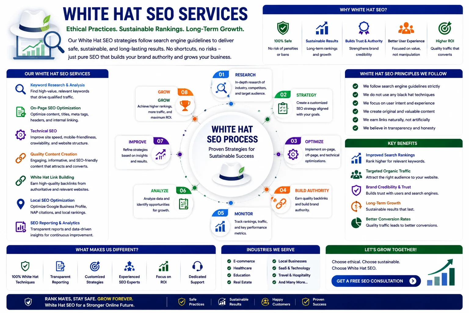 White Hat SEO Services