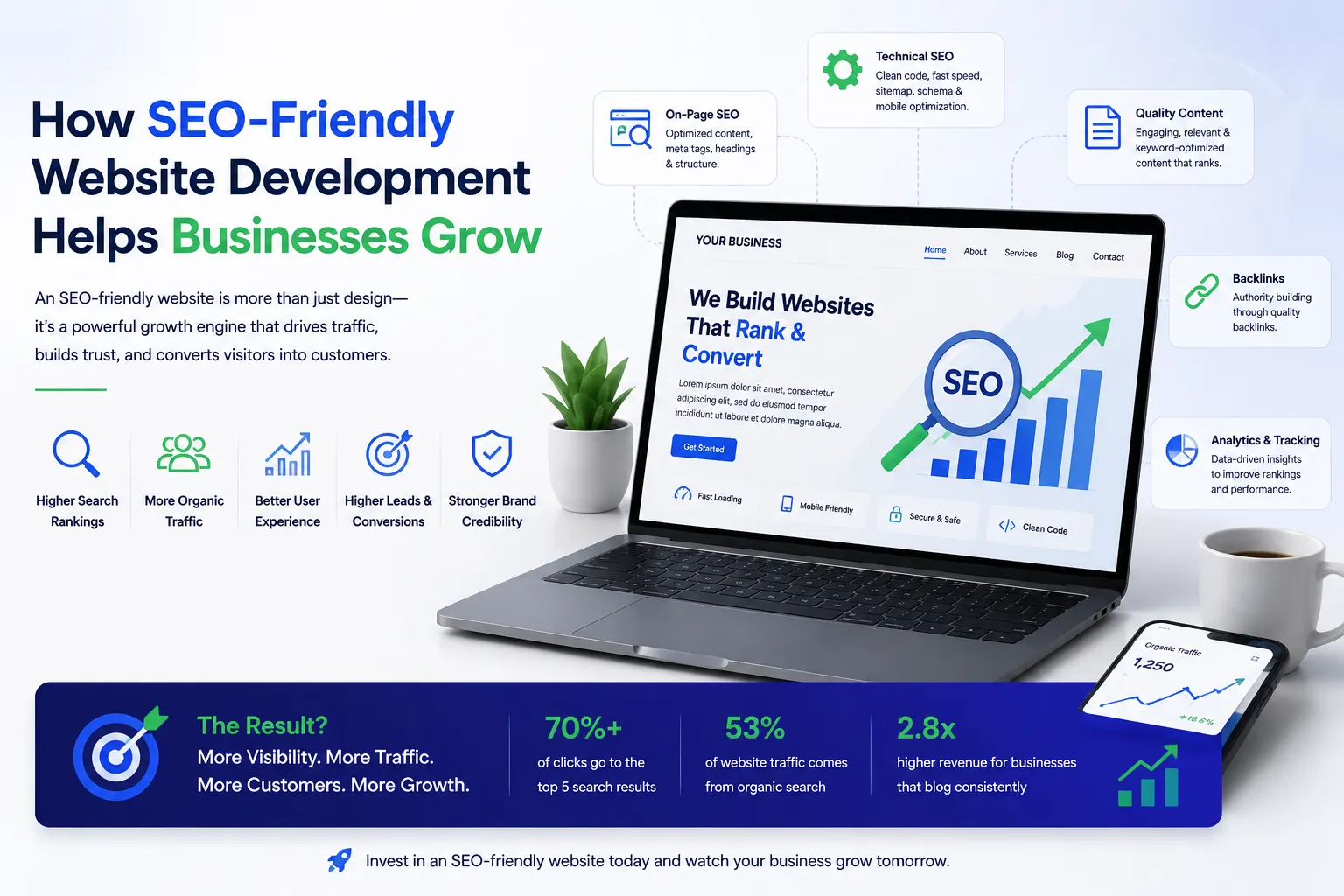 How SEO-Friendly Website Development Helps Businesses Grow