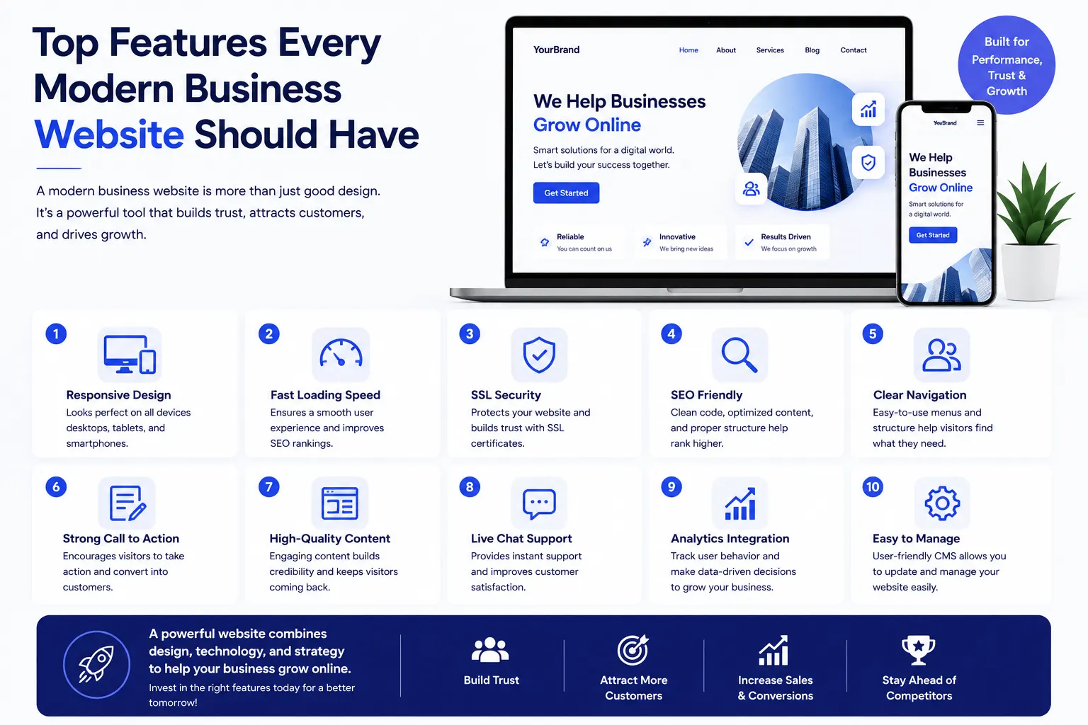 Top Features Every Modern Business Website Should Have