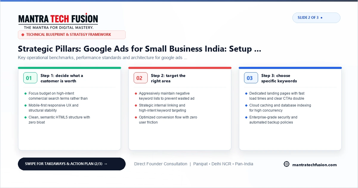 Google Ads for Small Business India: Setup & ROI Guide Architecture Framework