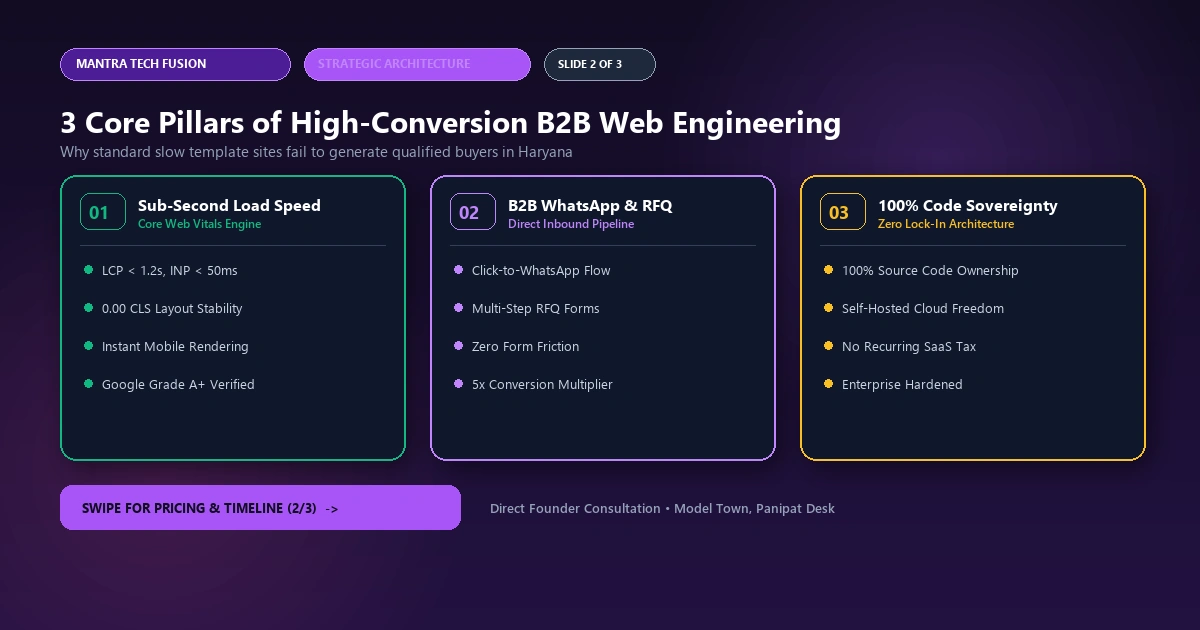 How to Start Selling Online in India: Complete Guide 2026 Architecture Blueprint