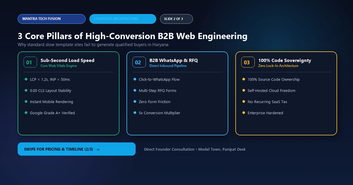 Mobile App Development Cost India: 2026 Pricing Guide Architecture Blueprint