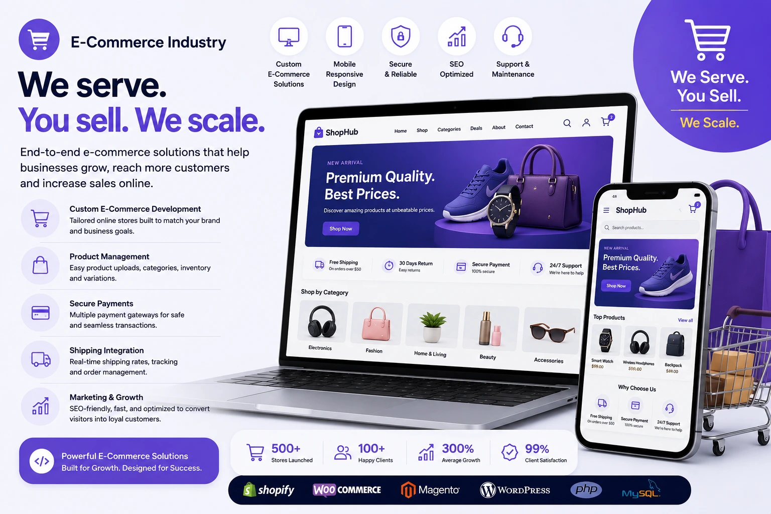 E-Commerce Industry
