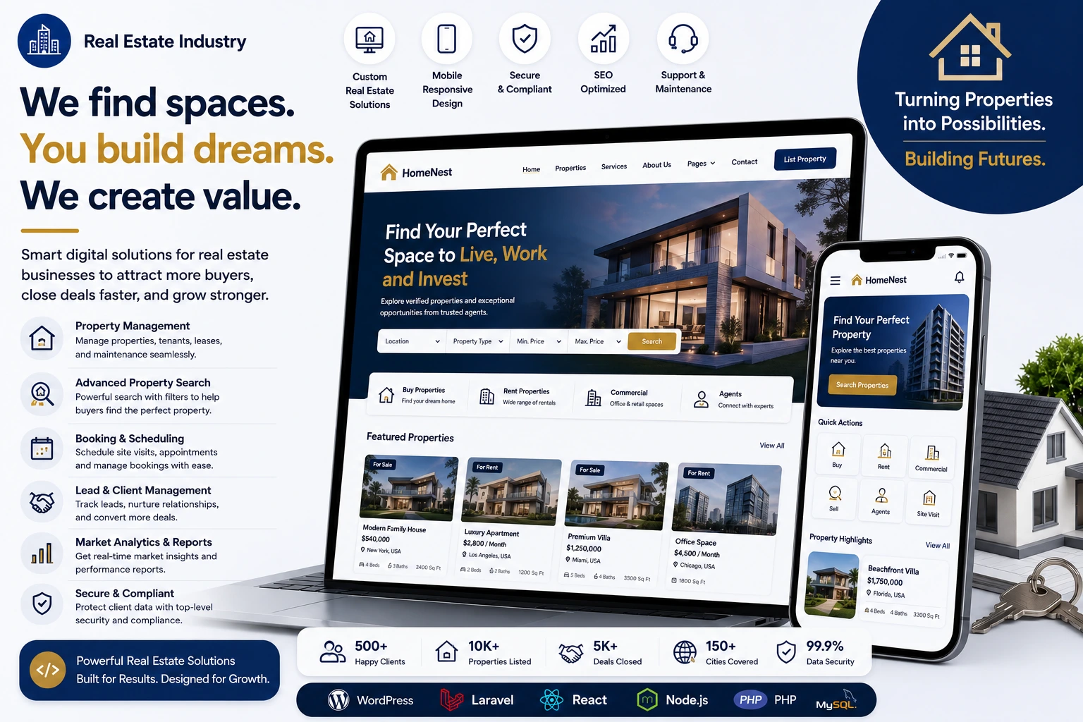 Real Estate Industry
