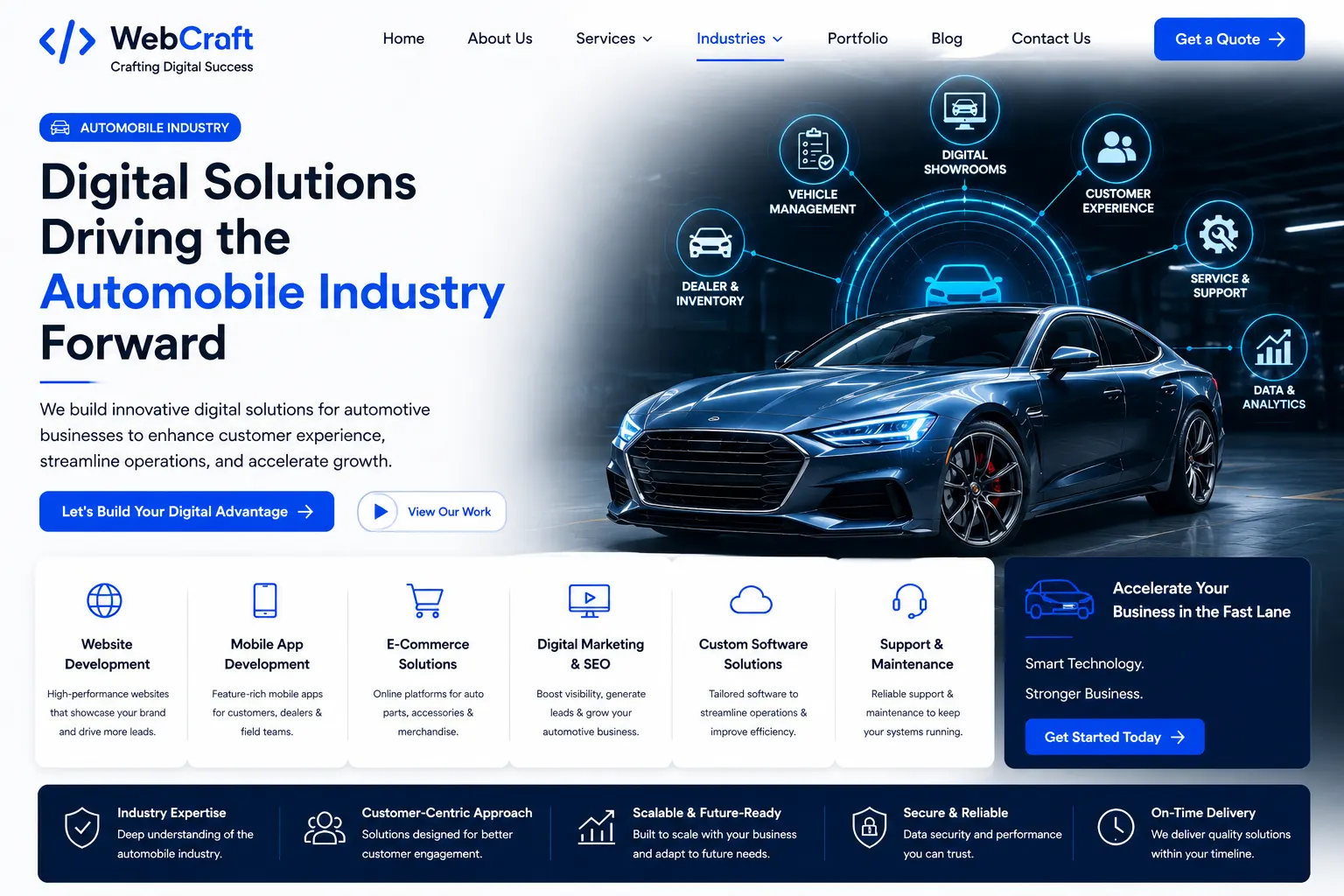 Automobile Industry