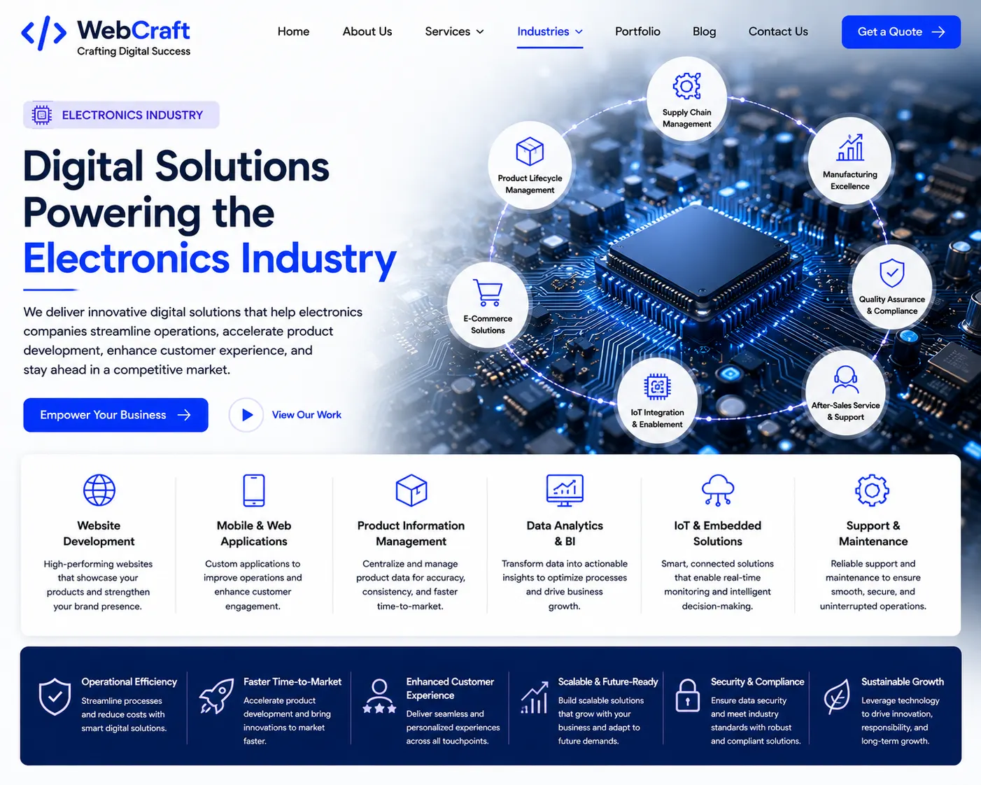 Electronics Industry