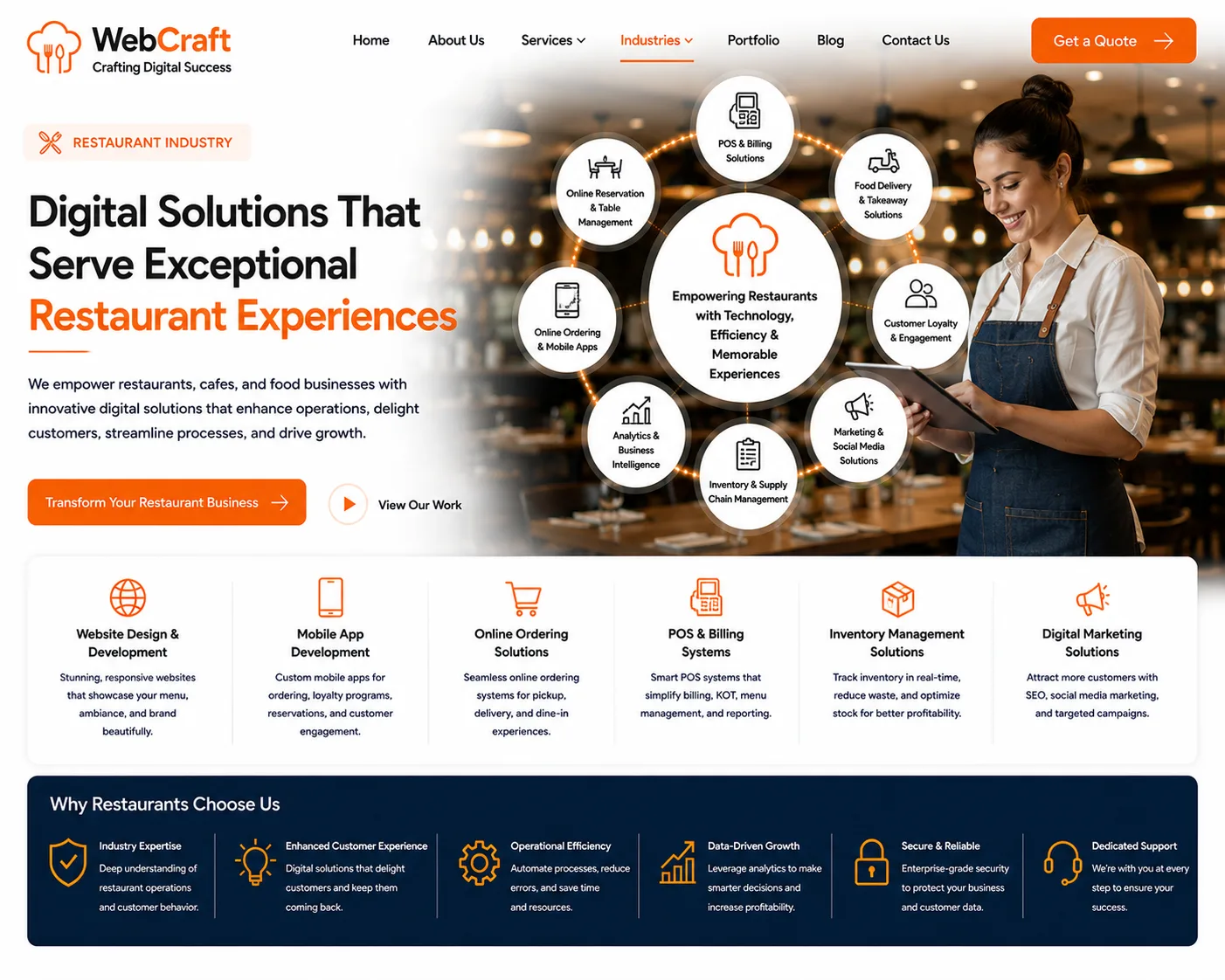 Restaurant Industry