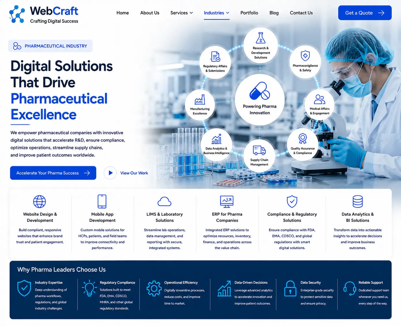 Pharmaceutical Industry