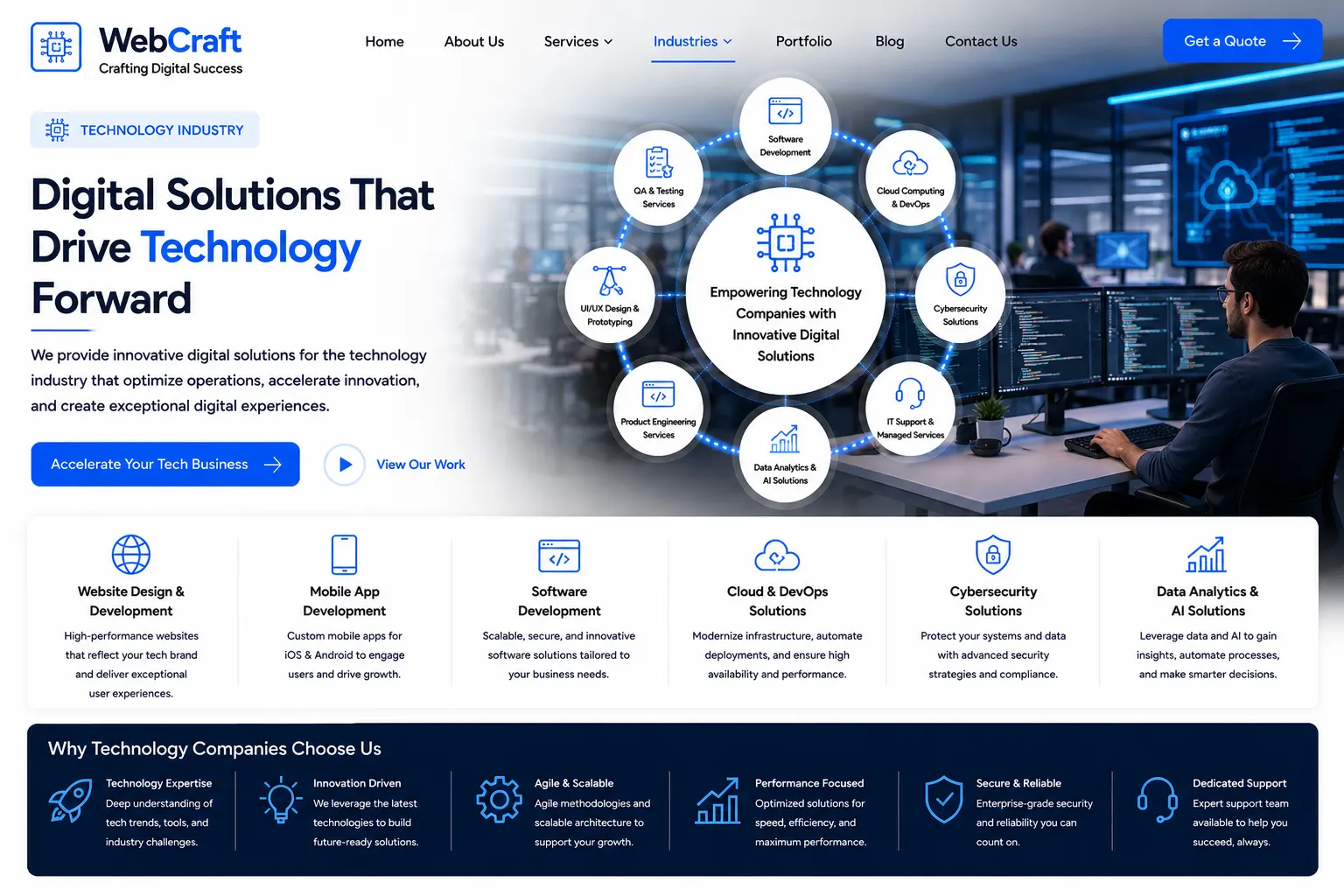 Technology Industry