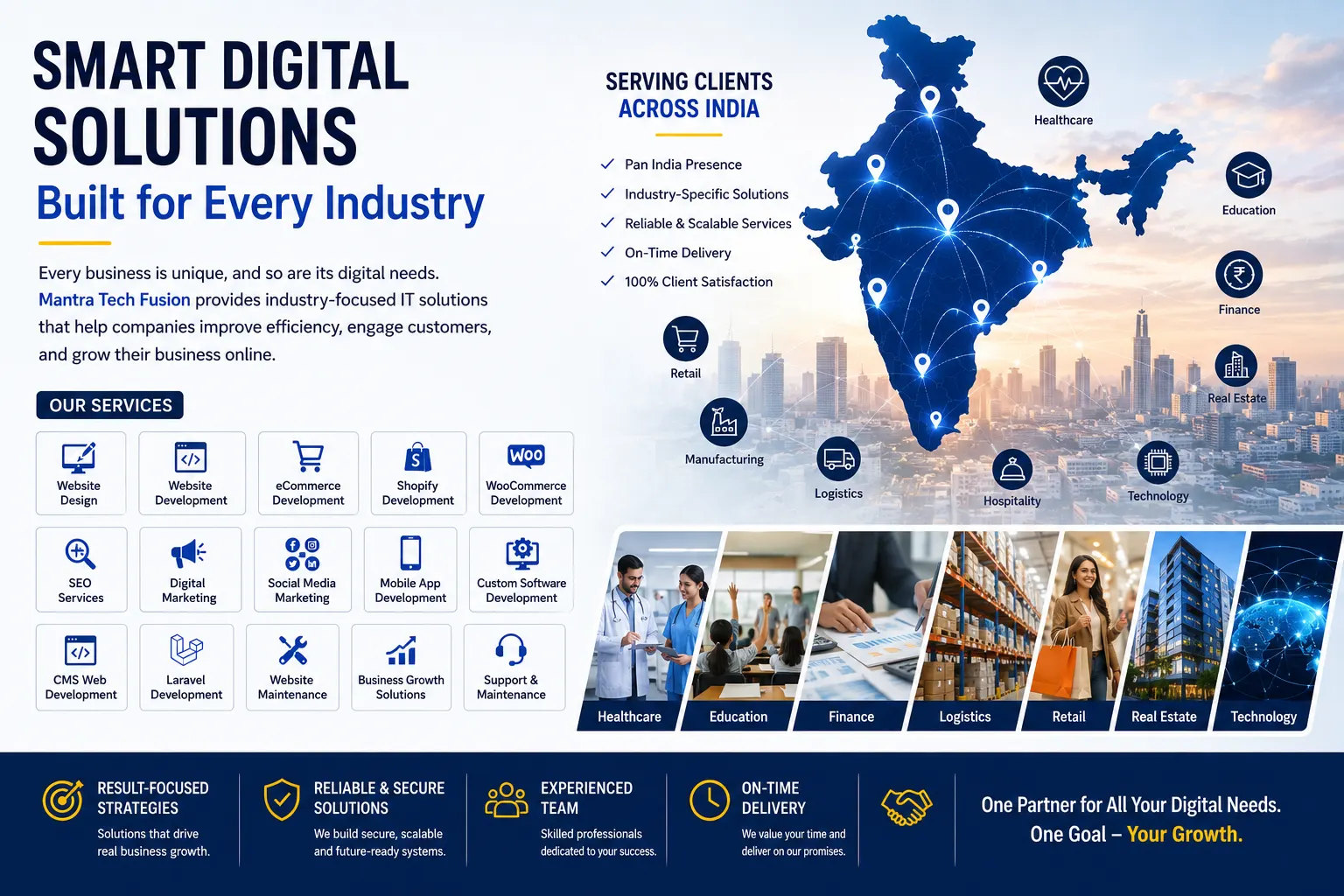 Smart digital solutions banner showing website development, SEO, eCommerce, and software services for multiple industries across India by Mantra Tech Fusion